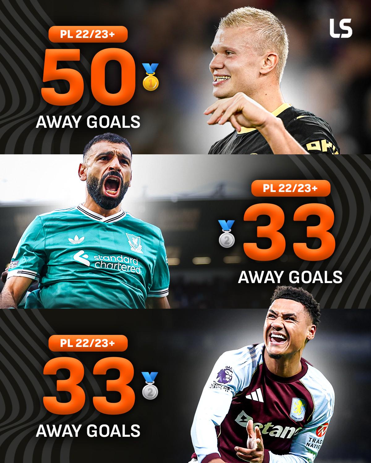 Góc Nhìn BM88: Dẫn đứt quãng: Haaland hoàn tất cột mốc 50 bàn sân khách Premier League, cùng kỳ hơn người thứ hai 17 bàn